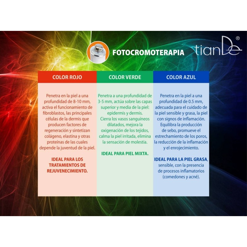 Dispositivo Portátil para el Rejuvenecimiento y tratamientos 3D Fhotoner. 1/u
