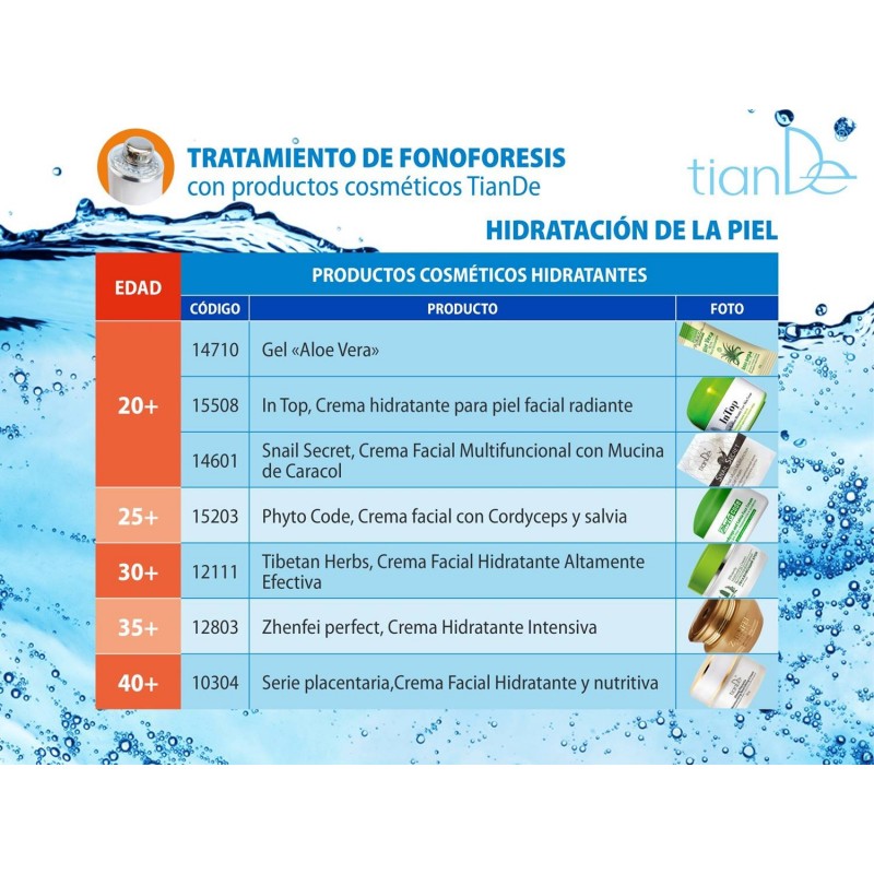 Dispositivo Portátil para el Rejuvenecimiento y tratamientos 3D Fhotoner. 1/u