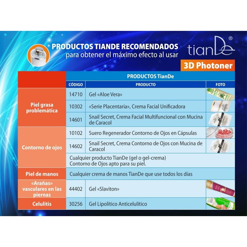 Dispositivo Portátil para el Rejuvenecimiento y tratamientos 3D Fhotoner. 1/u