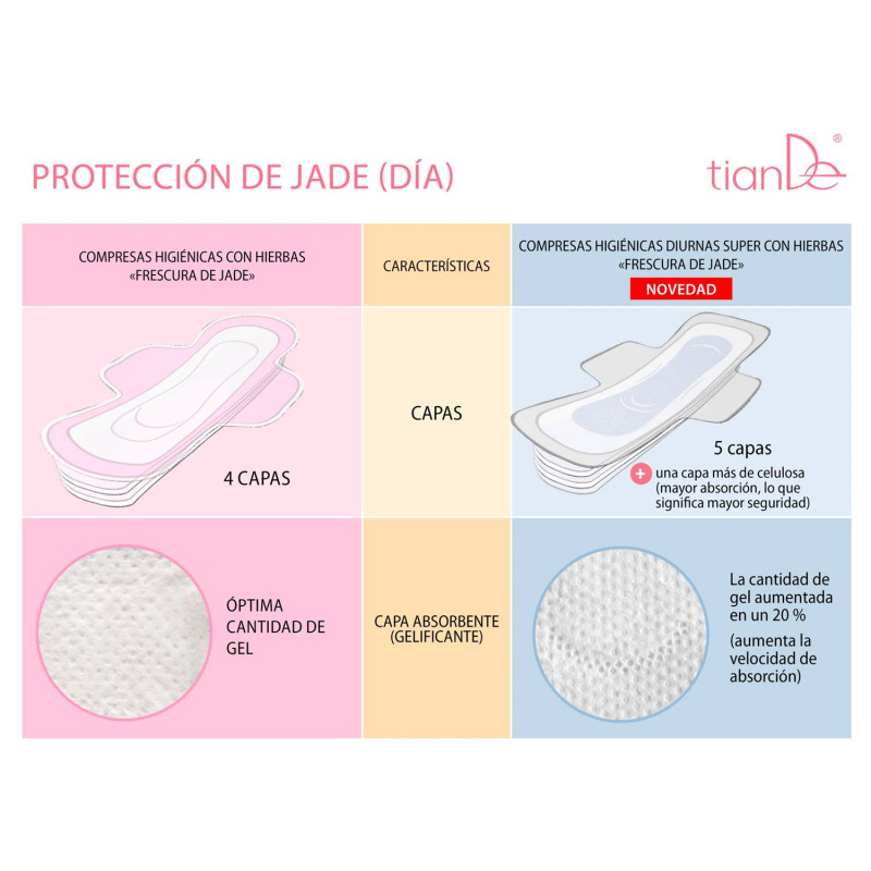 Compresas con Hierbas Terapéuticas, Preventivas y Curativas para Días Críticos Frescura de Jade.