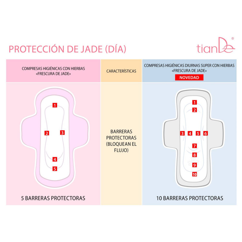 Compresas con Hierbas Terapéuticas, Preventivas y Curativas para Días Críticos Frescura de Jade.