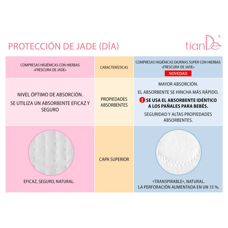 Compresas con Hierbas Terapéuticas, Preventivas y Curativas para Días Críticos Frescura de Jade.