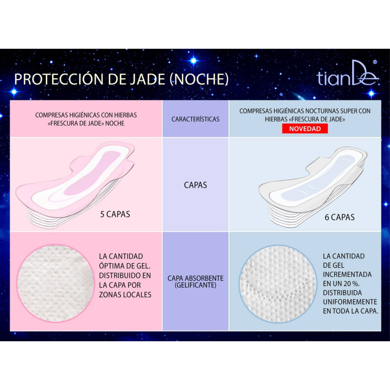 Compresas con Hierbas Terapéuticas Preventivas y Curativas para Noches Críticas Frescura de Jade.