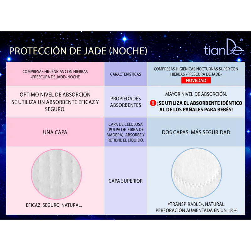 Compresas con Hierbas Terapéuticas Preventivas y Curativas para Noches Críticas Frescura de Jade.