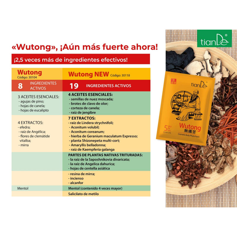Parche Terapéutico Analgésico para el dolor articular y muscular Wutong. 5/u