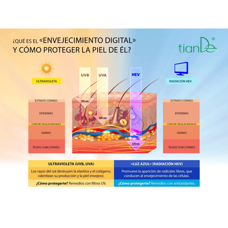 Crema Facial Revitalizante y Protectora con filtros UV y contra Envejecimiento Digital Vita Derm.