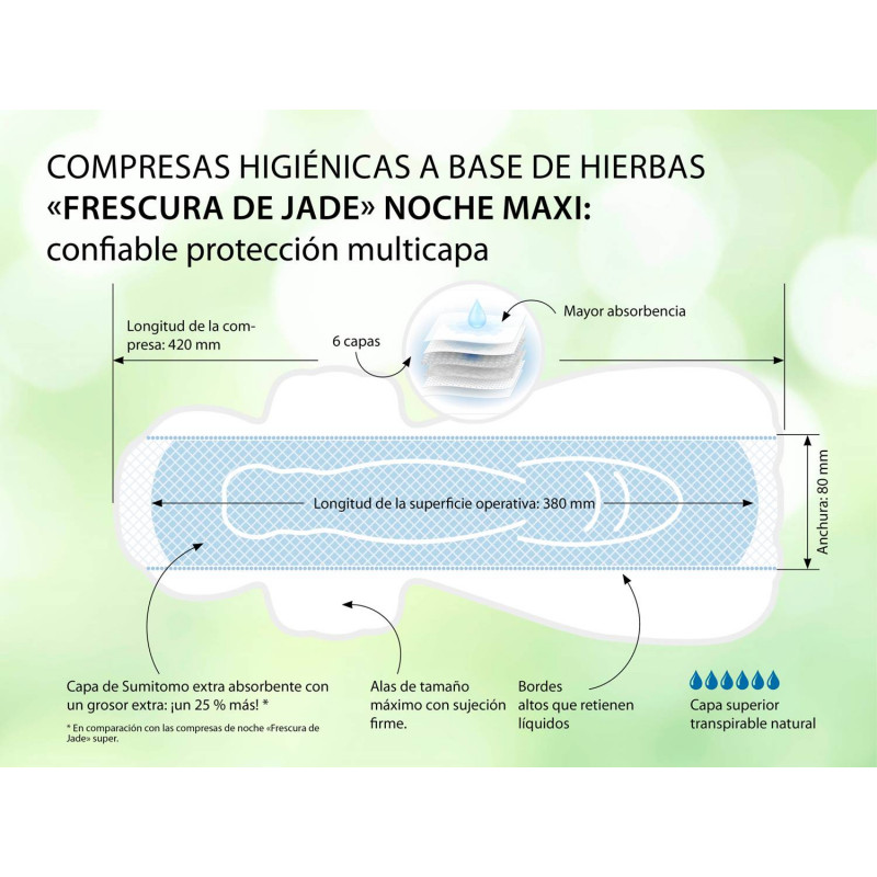 Compresas Terapéuticas para pérdidas de Orina, Sangrado excesivo y menopausia. 4/u