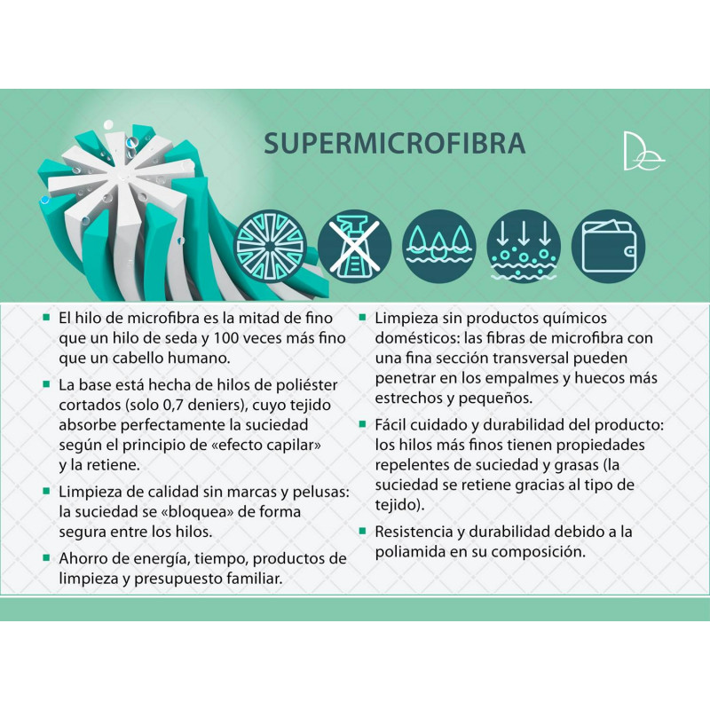 Estropajo Ecólogico de Doble Cara para la Vajilla. 1/u