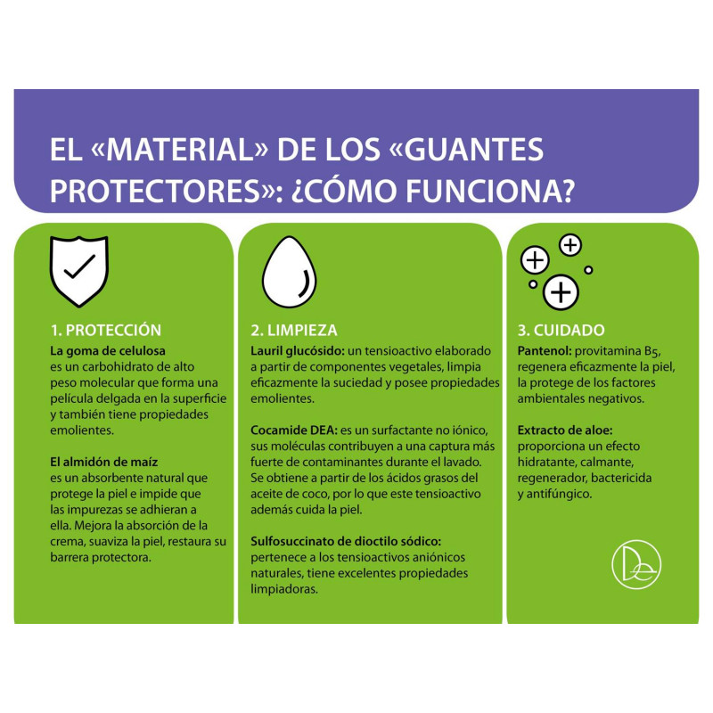 Crema de Manos Protectora Guantes Líquidos. 50/g