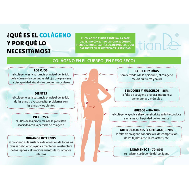 Complemento Alimencio con Colágeno Hidrolizado, Gelatina de Cereza y Zumo de Granada. 21/u