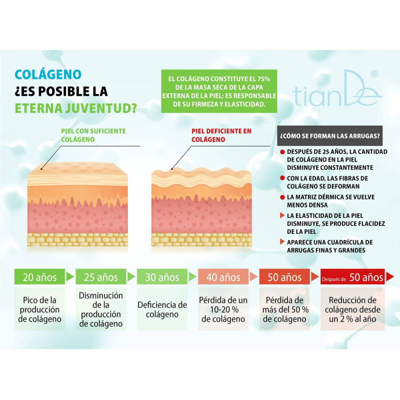 Complemento Alimencio con Colágeno Hidrolizado, Gelatina de Cereza y Zumo de Granada. 21/u