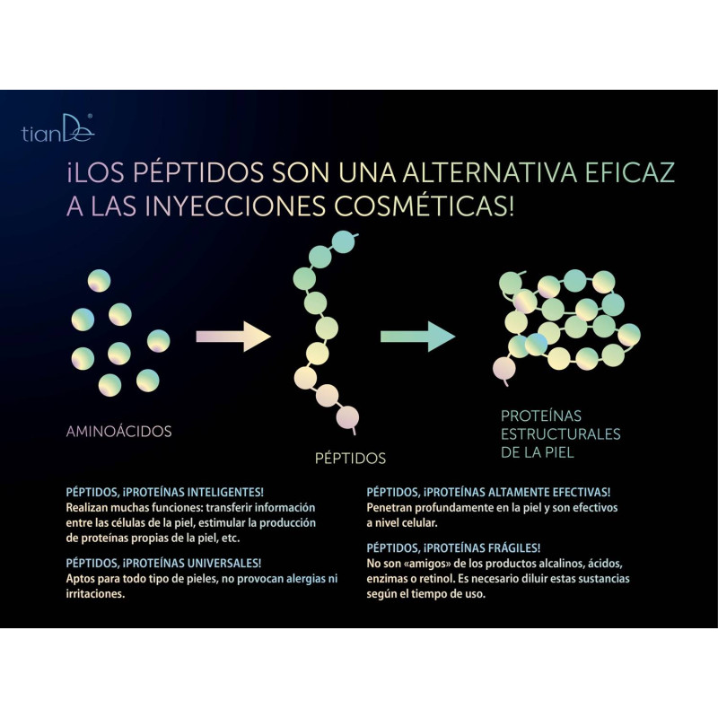 Serum Facial con Multipéptidos. 30 ml