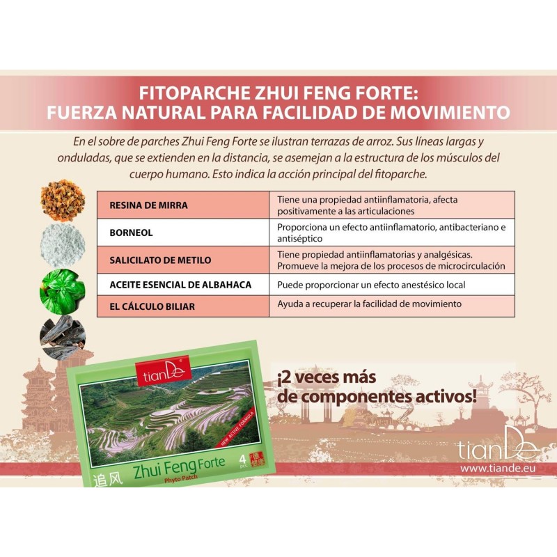 Fito Parche para el Dolor Articular y Muscular Zhui Feng. 4/u